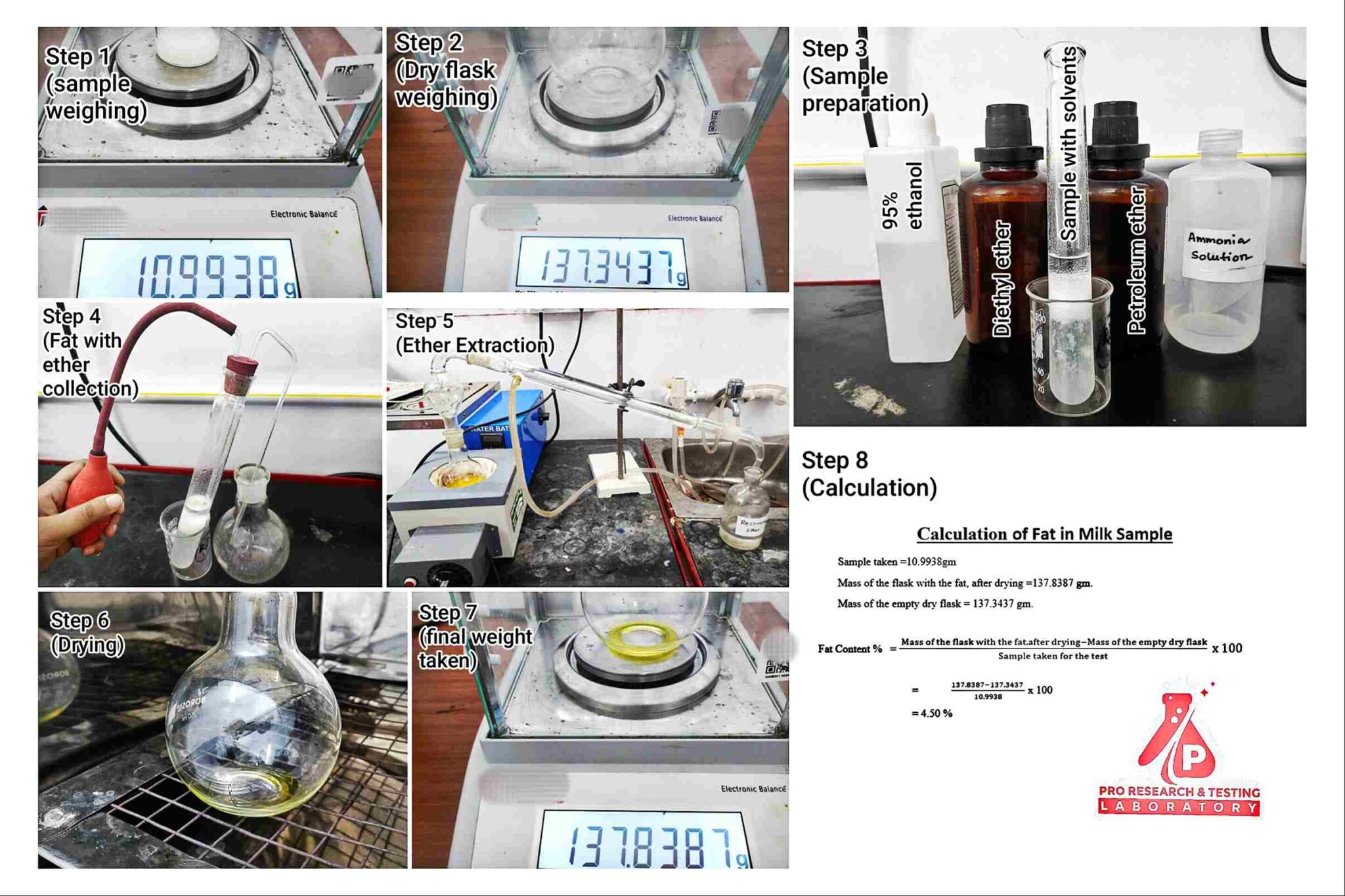 Milk Sample Testing Fat content Testing Procedure in Milk Sample in our Lab - Pro Research ...