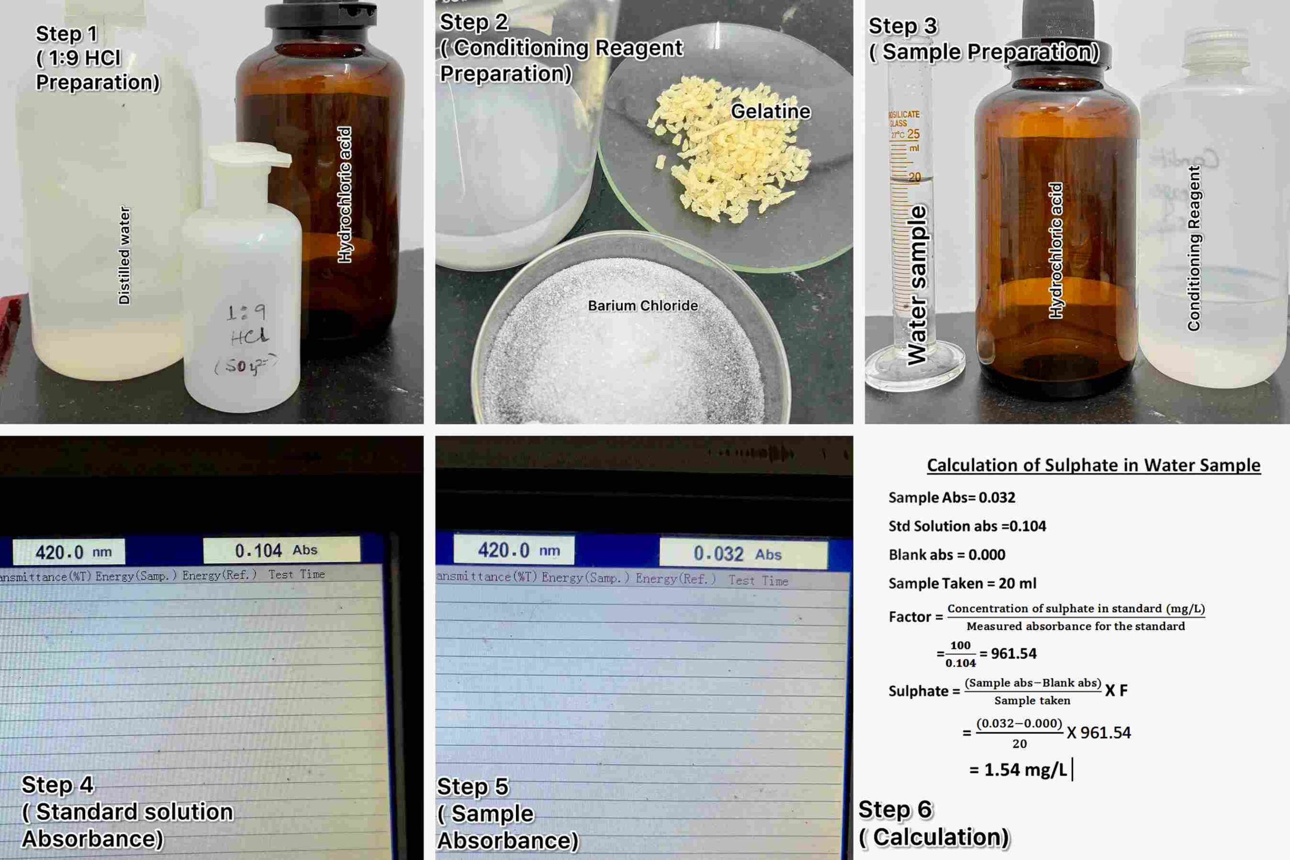 Sulfate Testing Testing Procedure of Sulphate in Water Sample