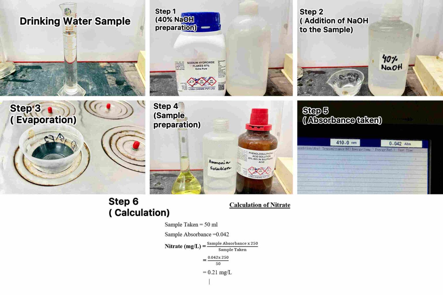 Nitrate(NO₃⁻) Testing Procedure in water Sample in our Lab - Pro ...