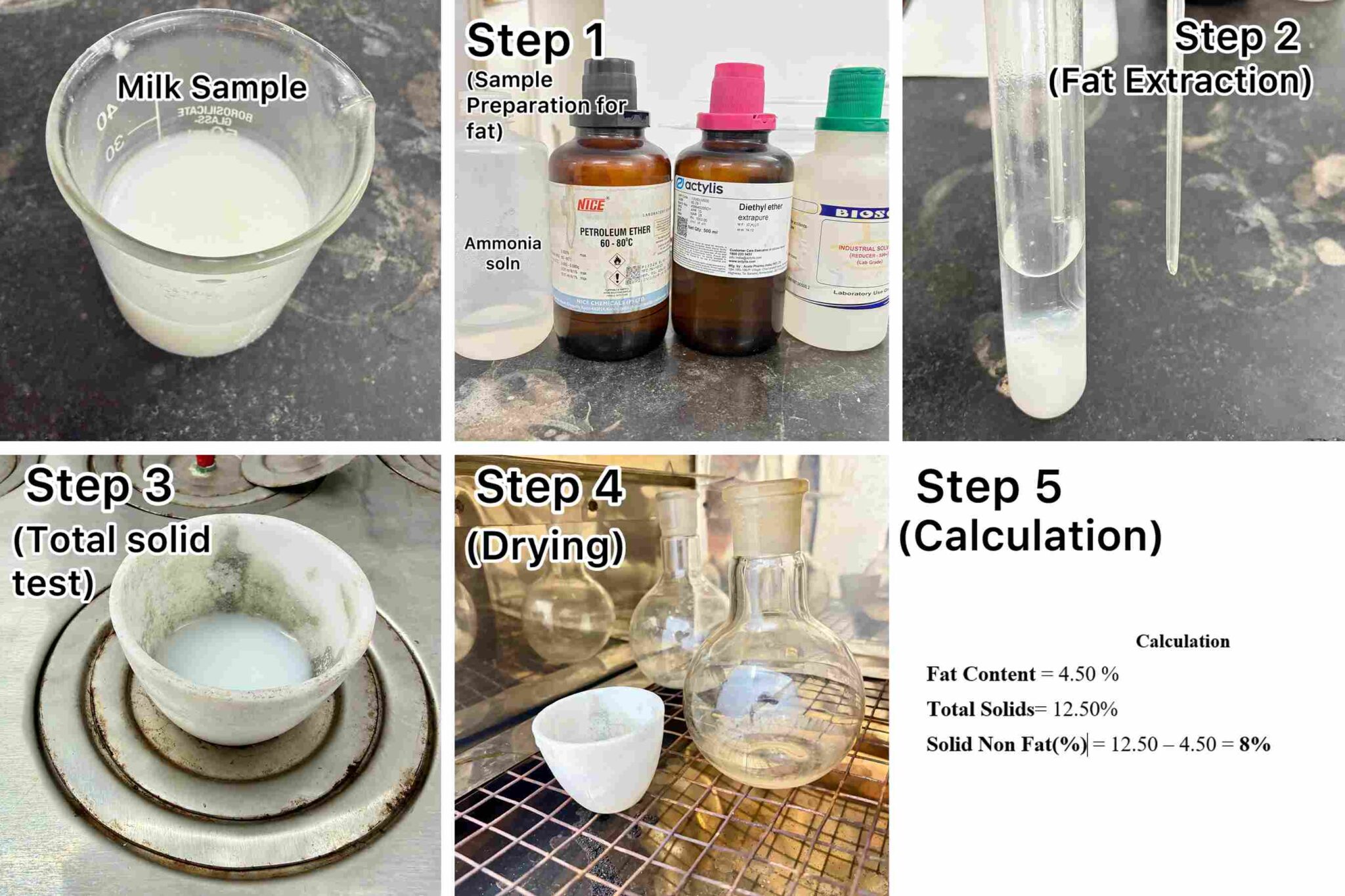 Solid Non Fat (SNF) Testing Process of Liquid Milk Sample in our lab ...