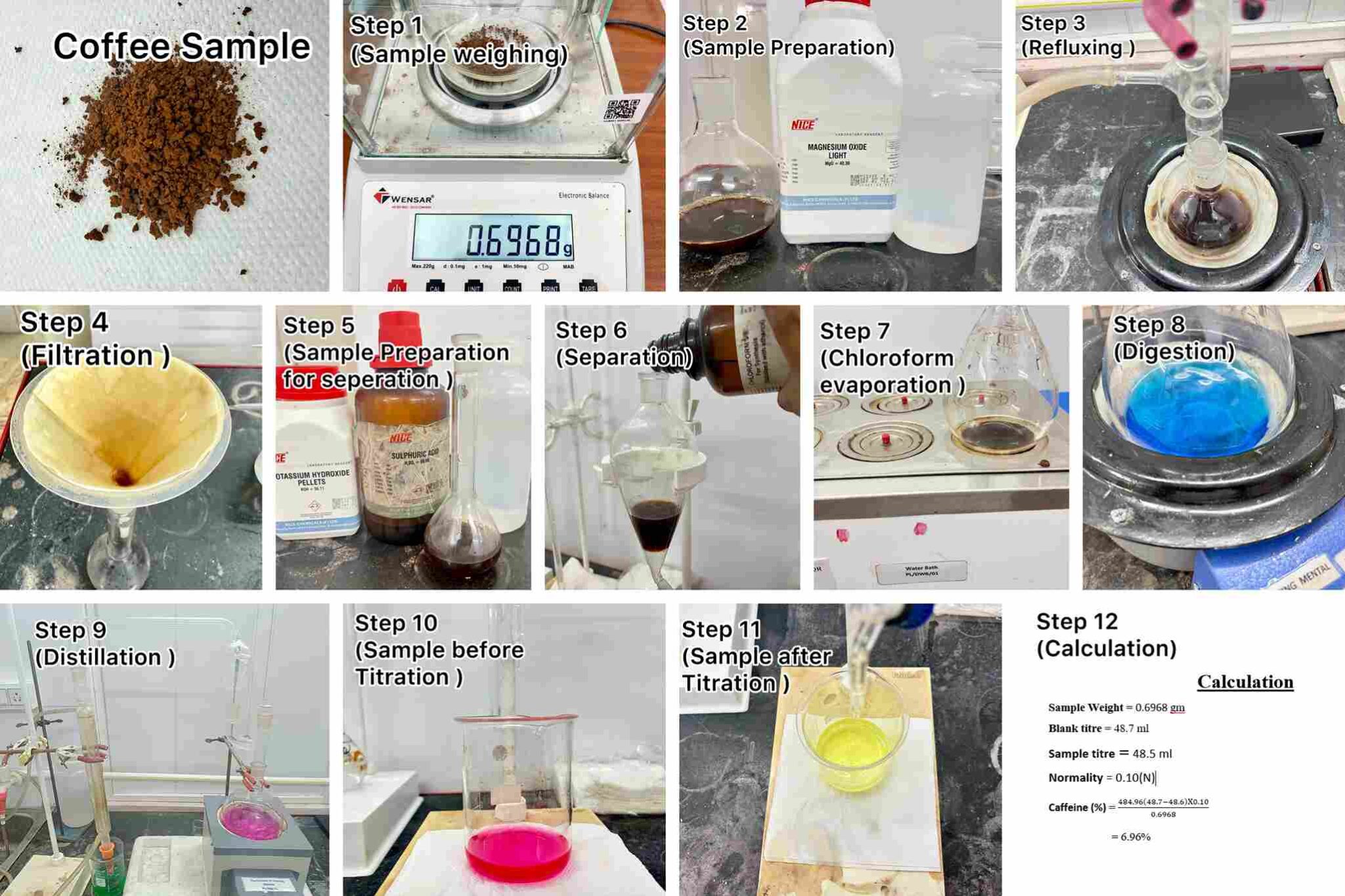 Testing Procedure for Determination Of Caffeine Content In Coffee ...