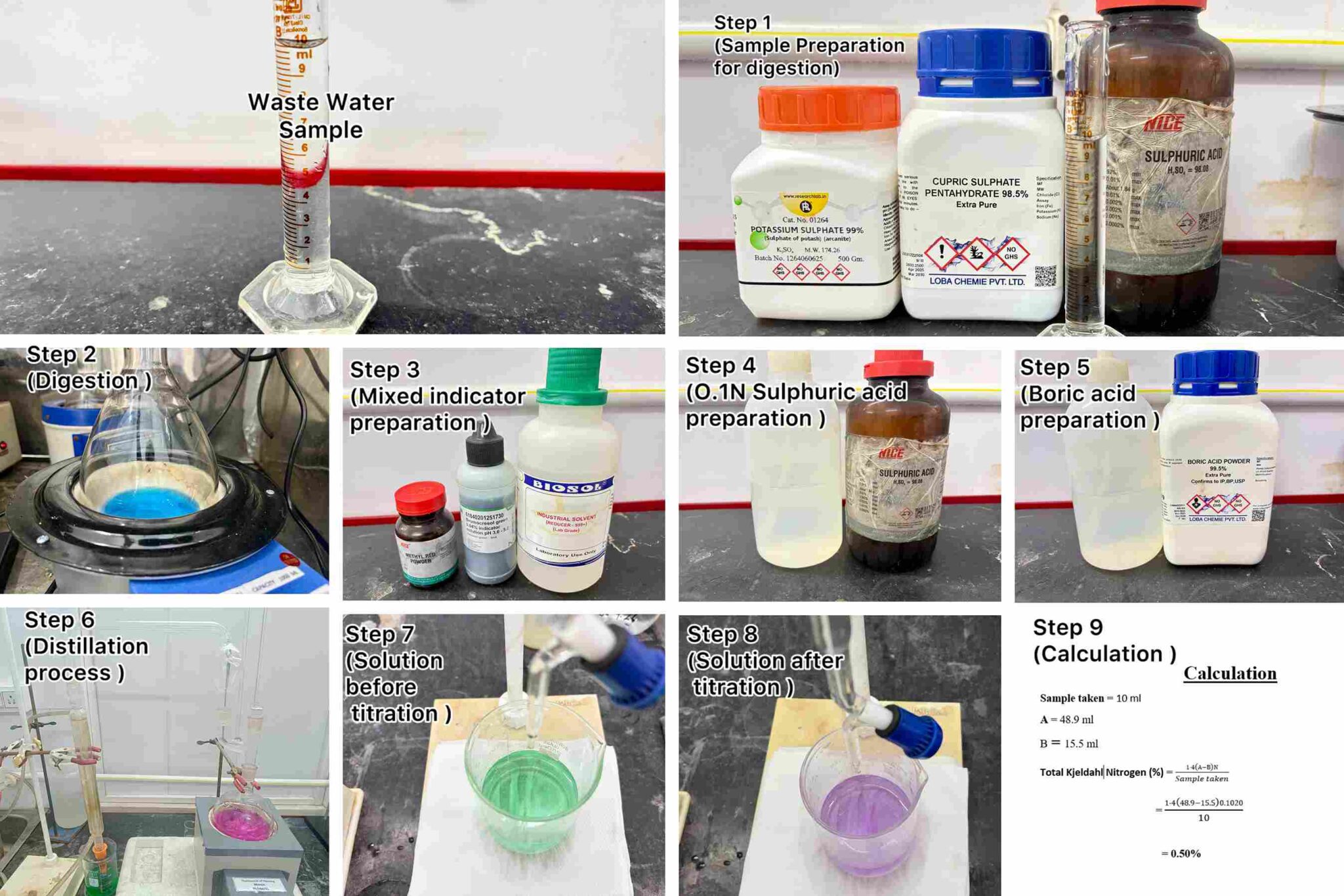 Testing process for determination Of Total Kjeldahl Nitrogen in ...